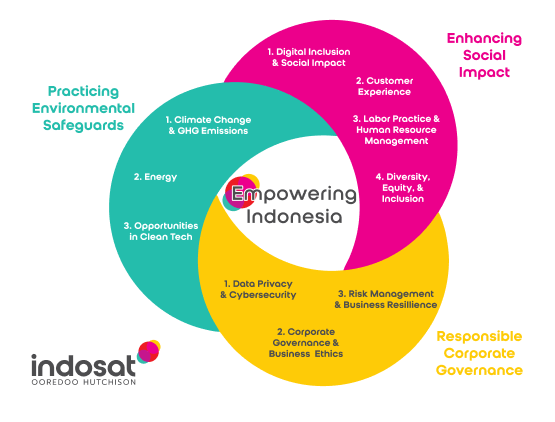 Sustainability